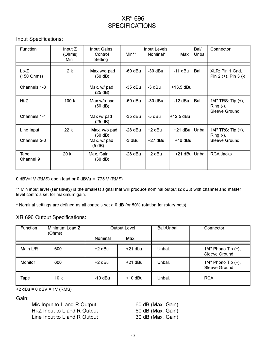 Peavey XR 696 manual Input Specifications 