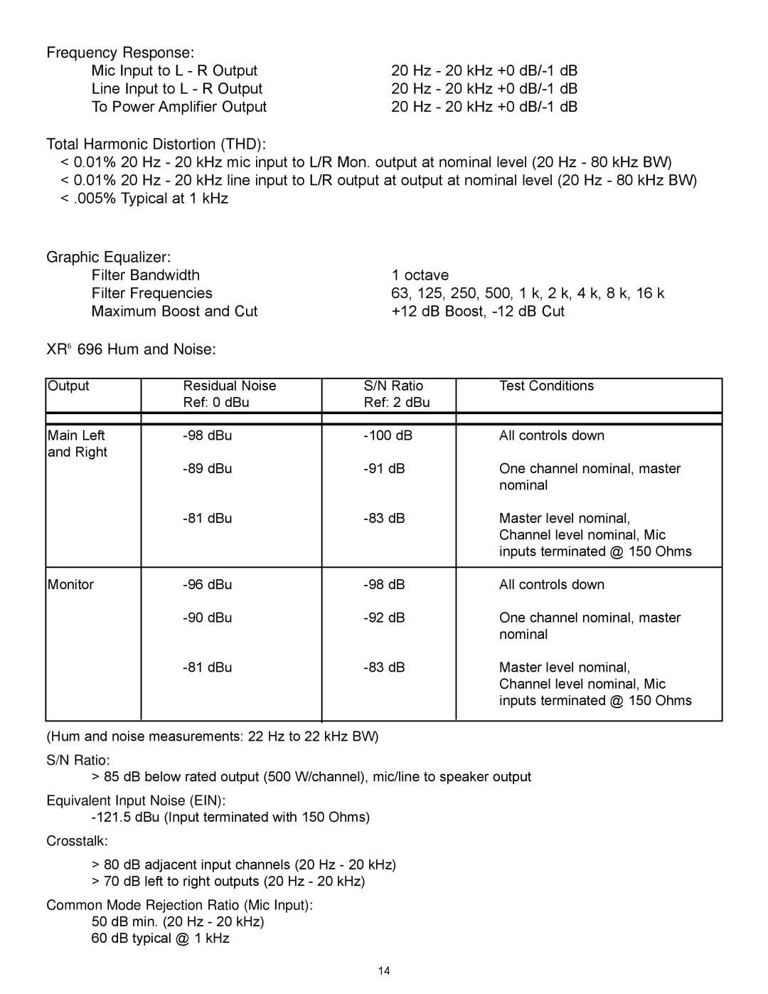 Peavey XR 696 manual Frequency Response 