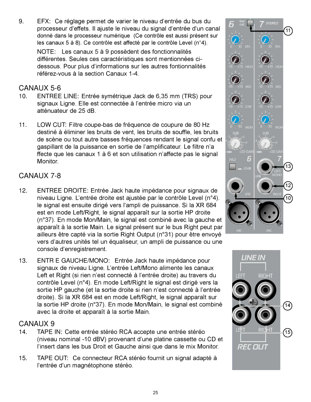 Peavey XR 696 manual Canaux 