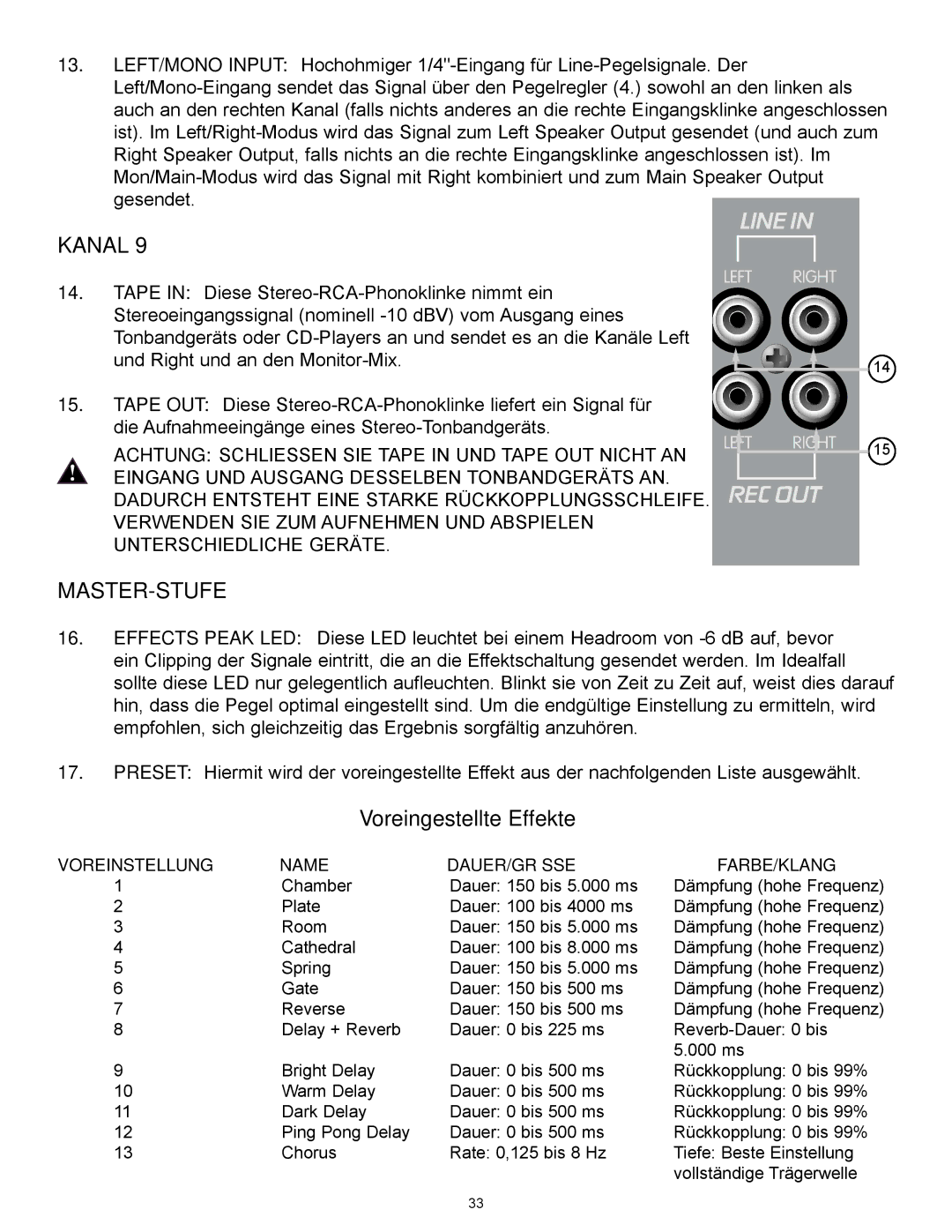 Peavey XR 696 manual Kanal, Master-Stufe 