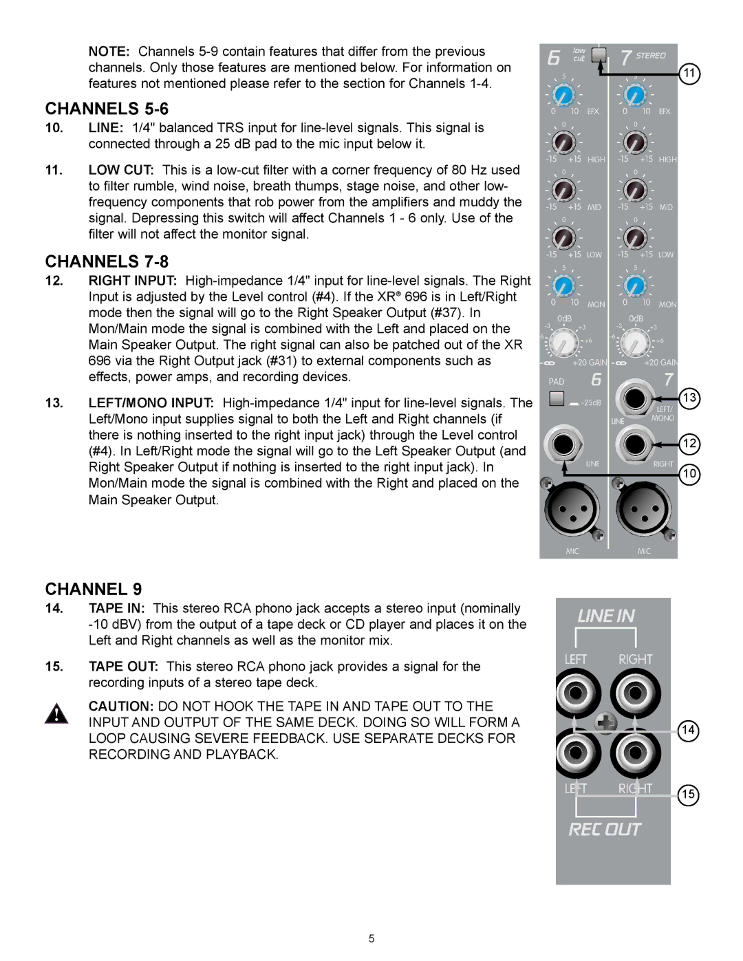 Peavey XR 696 manual Rec Out, Channel 