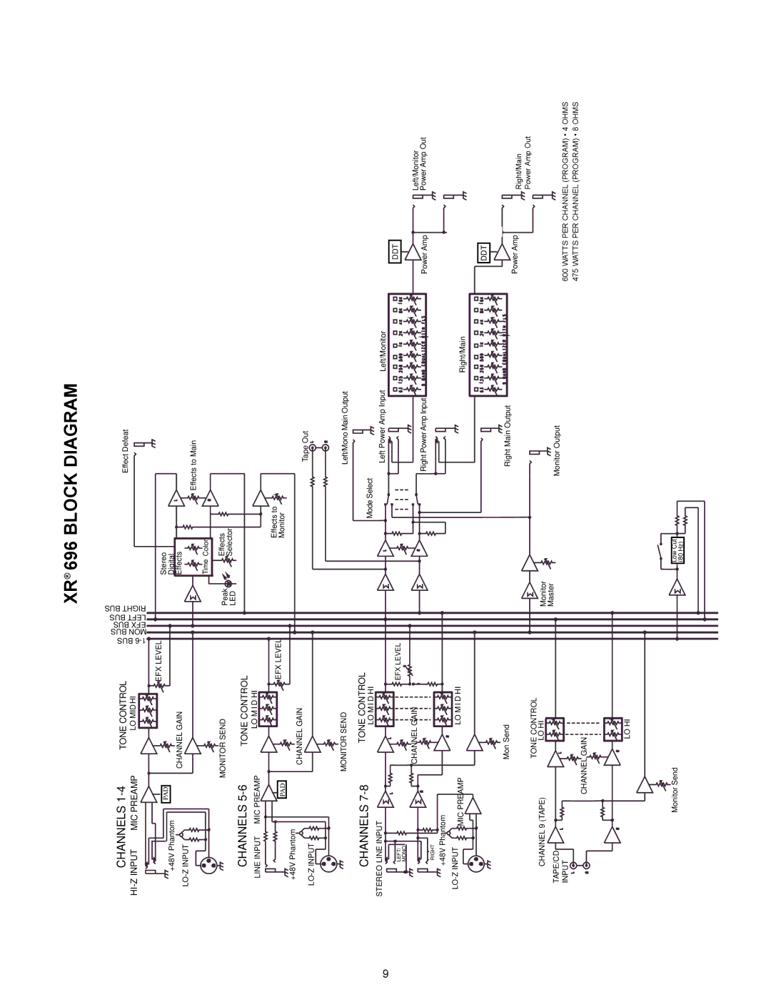 Peavey manual XR 696 Block Diagram 