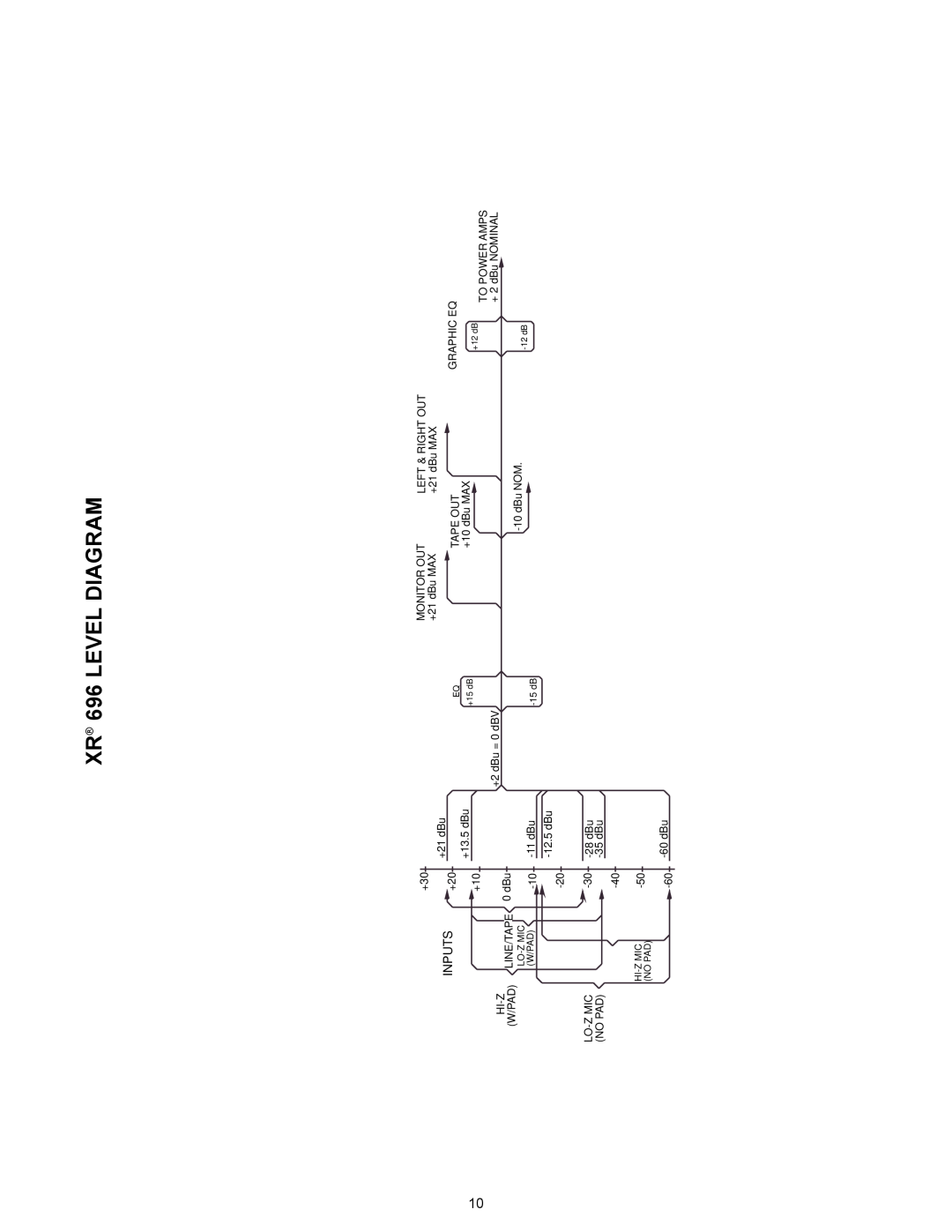 Peavey manual XR 696 LEVEL DIAGRAM, Inputs 