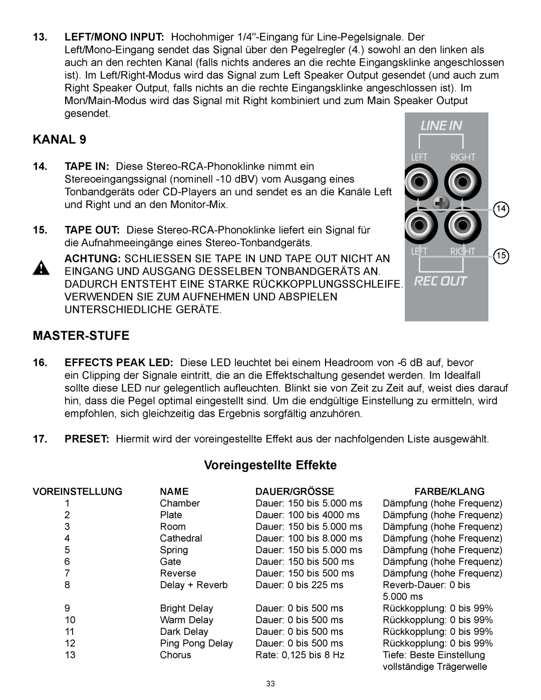 Peavey XR 696 manual Kanal, Master-Stufe, Voreingestellte Effekte, Line In, Rec Out 