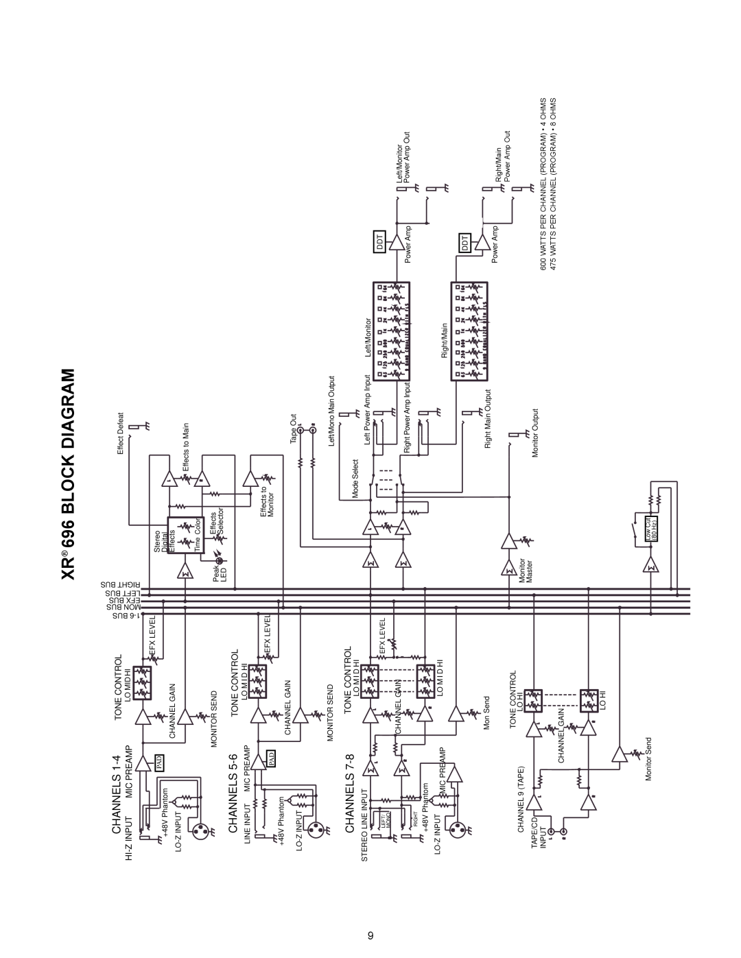 Peavey manual XR 696 BLOCK DIAGRAM, Channels, Right/Main, Power Amp Out 