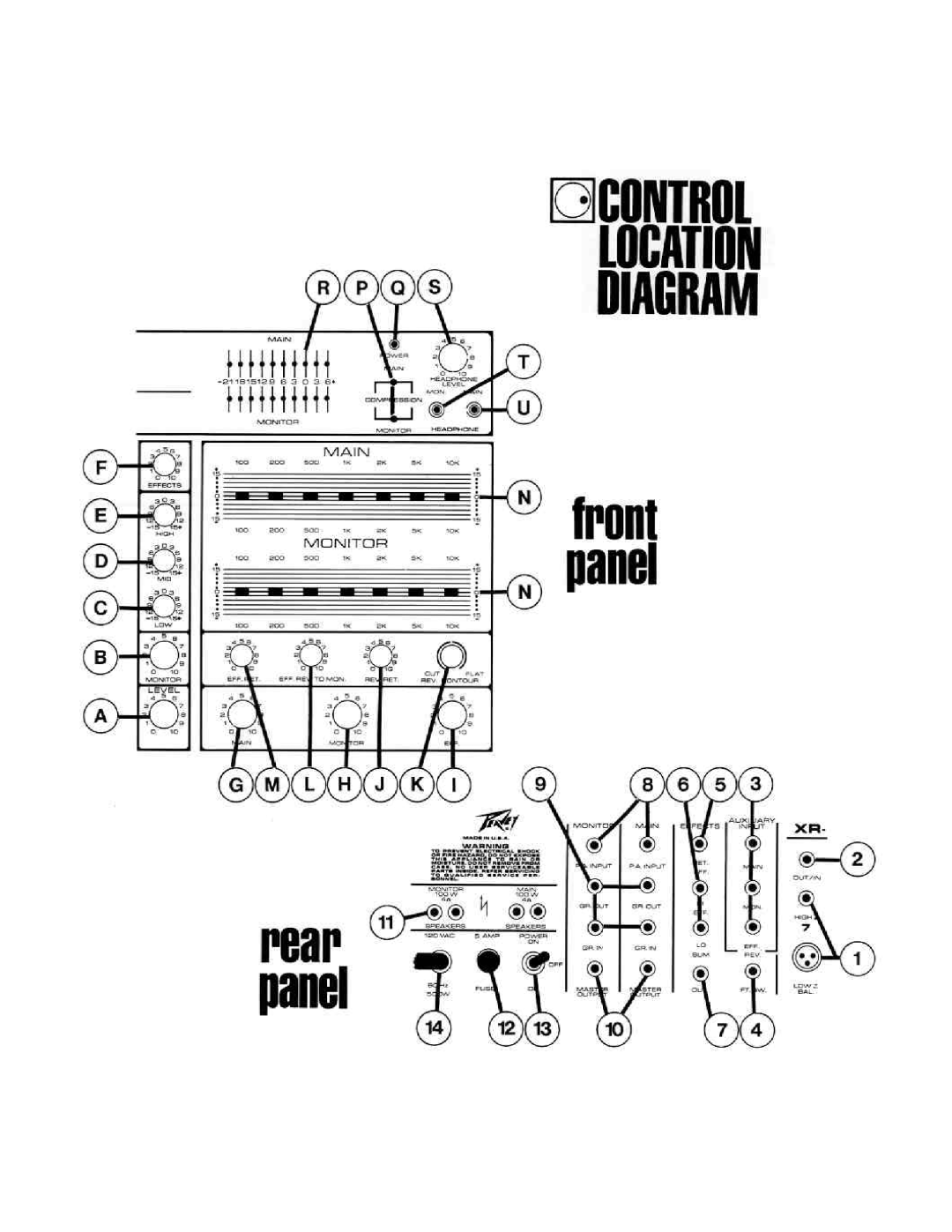 Peavey XR-700 manual 