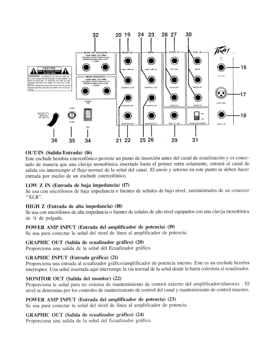 Peavey XR 700C manual 