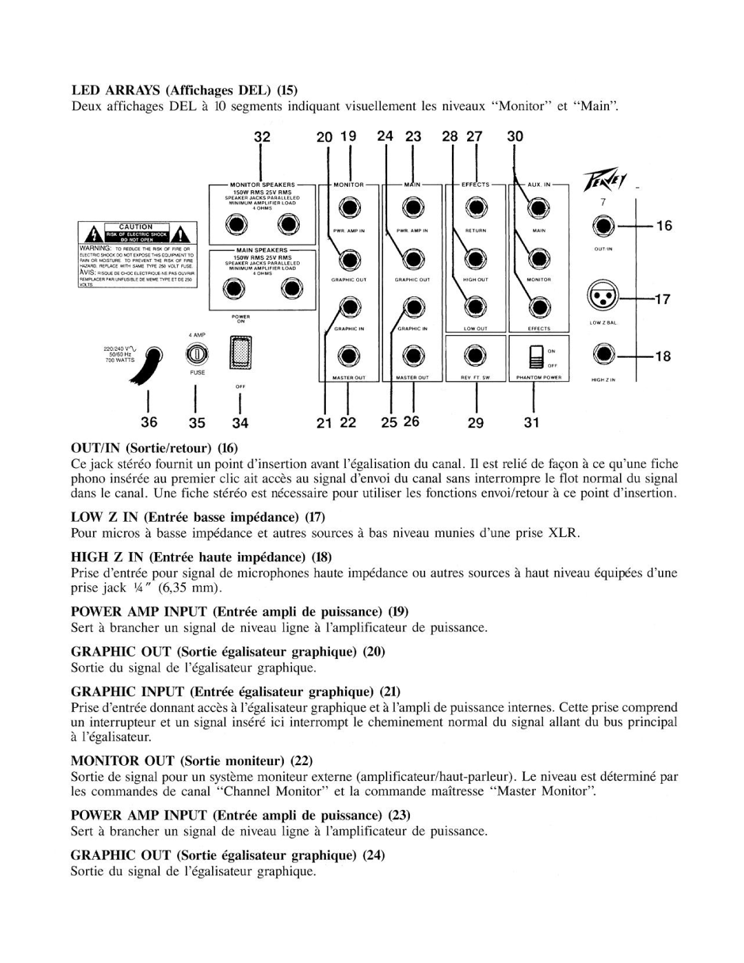 Peavey XR 700C manual 