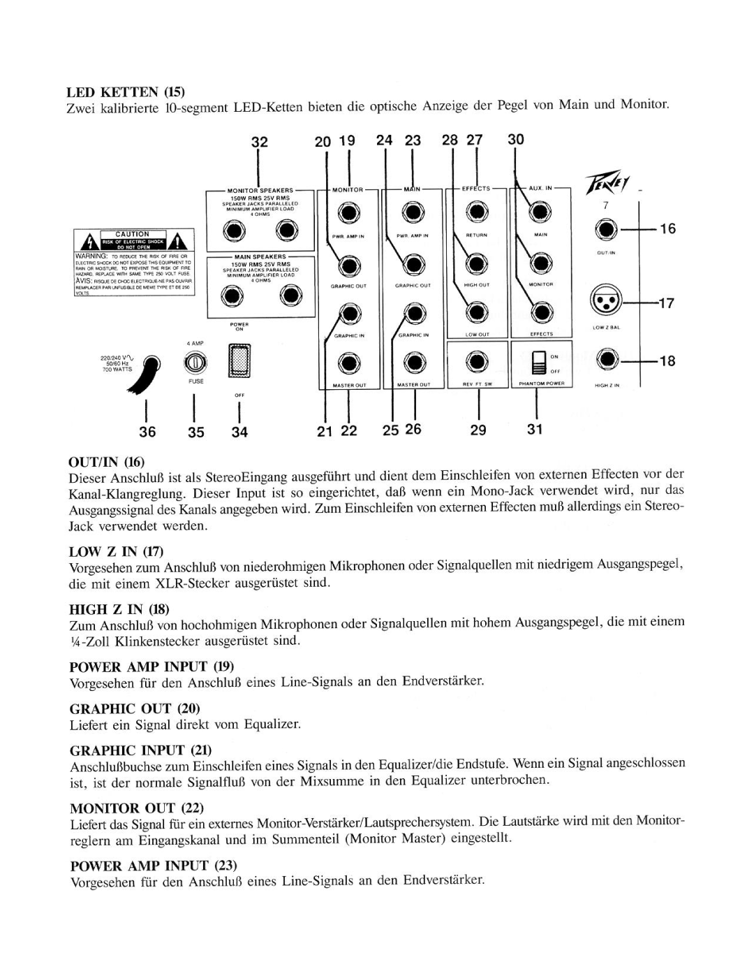 Peavey XR 700C manual 