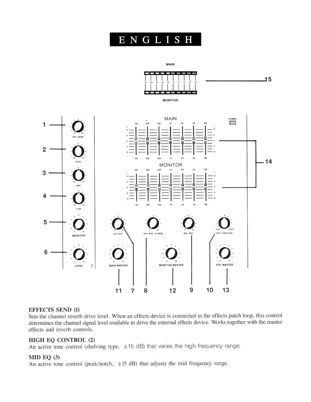 Peavey XR 700C manual 