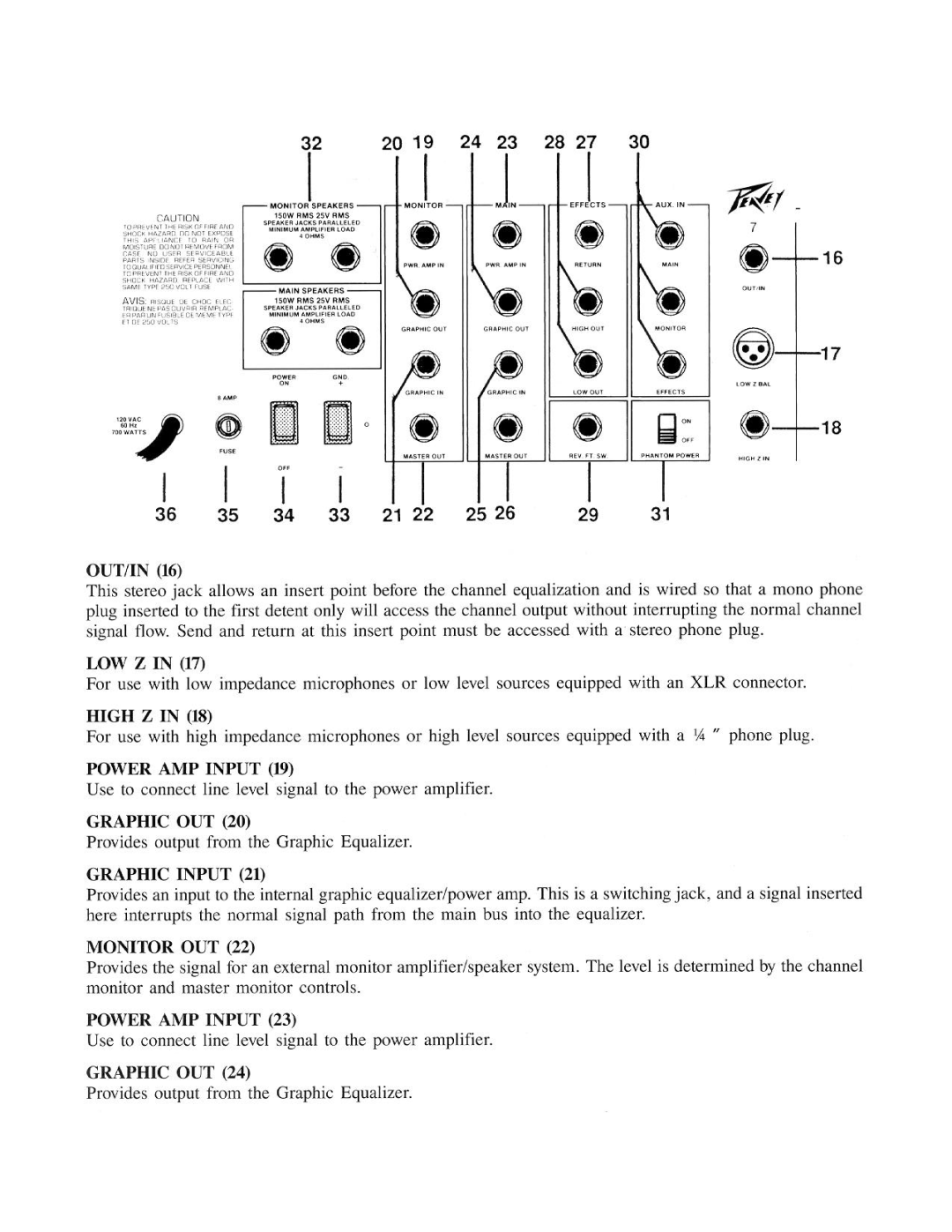 Peavey XR 700C manual 