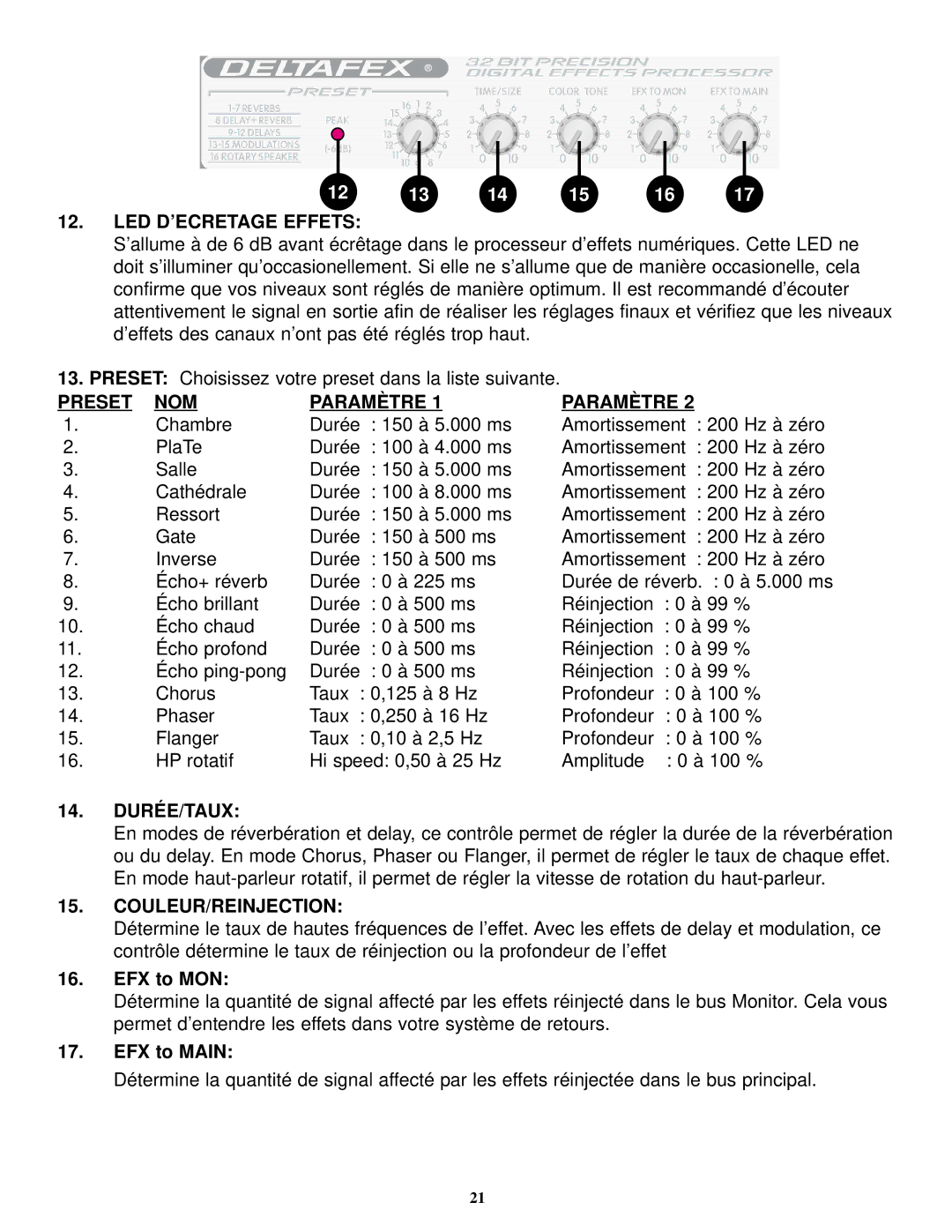 Peavey XR 800F manual LED D’ECRETAGE Effets, Couleur/Reinjection, EFX to Main 