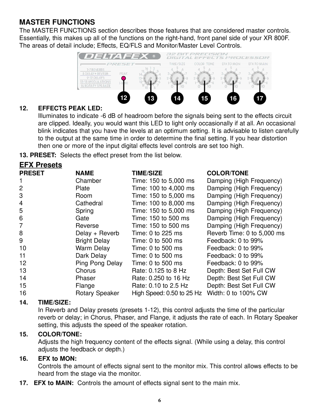 Peavey XR 800F manual Master Functions, EFX Presets, Effects Peak LED, Preset Name TIME/SIZE COLOR/TONE, EFX to MON 