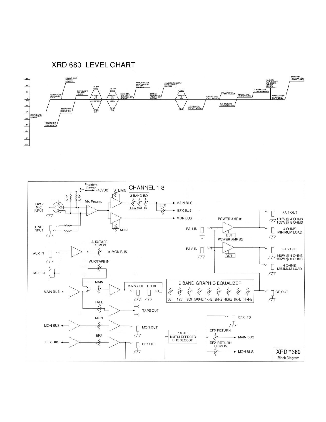 Peavey XRD 680 manual 