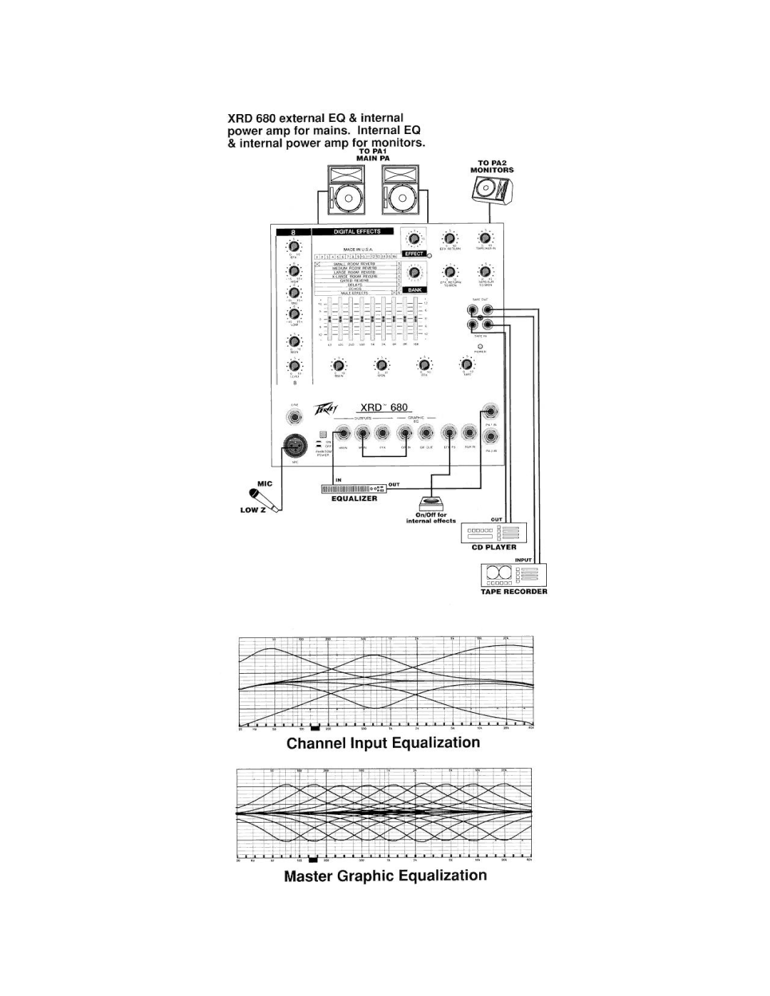 Peavey XRD 680 manual 