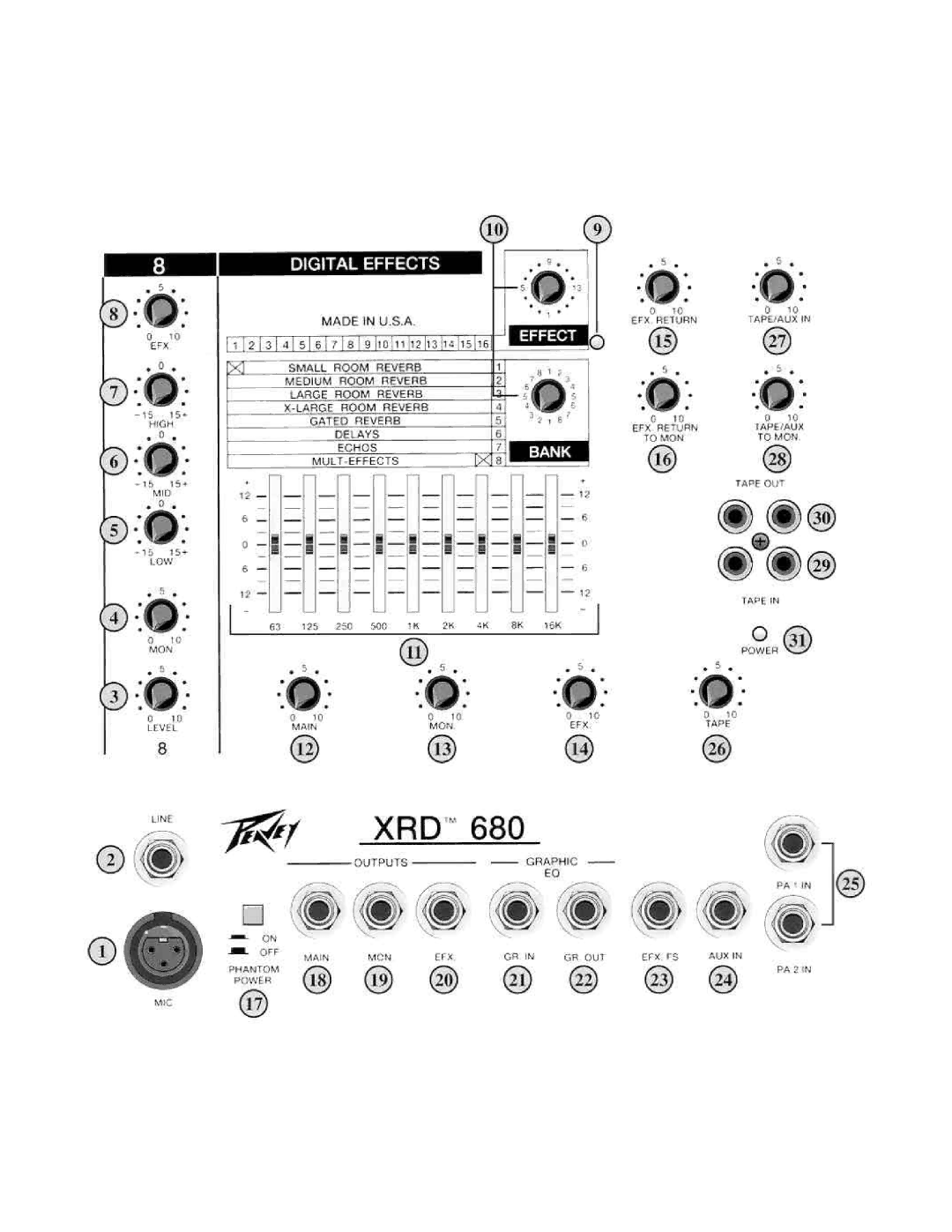 Peavey XRD 680 manual 