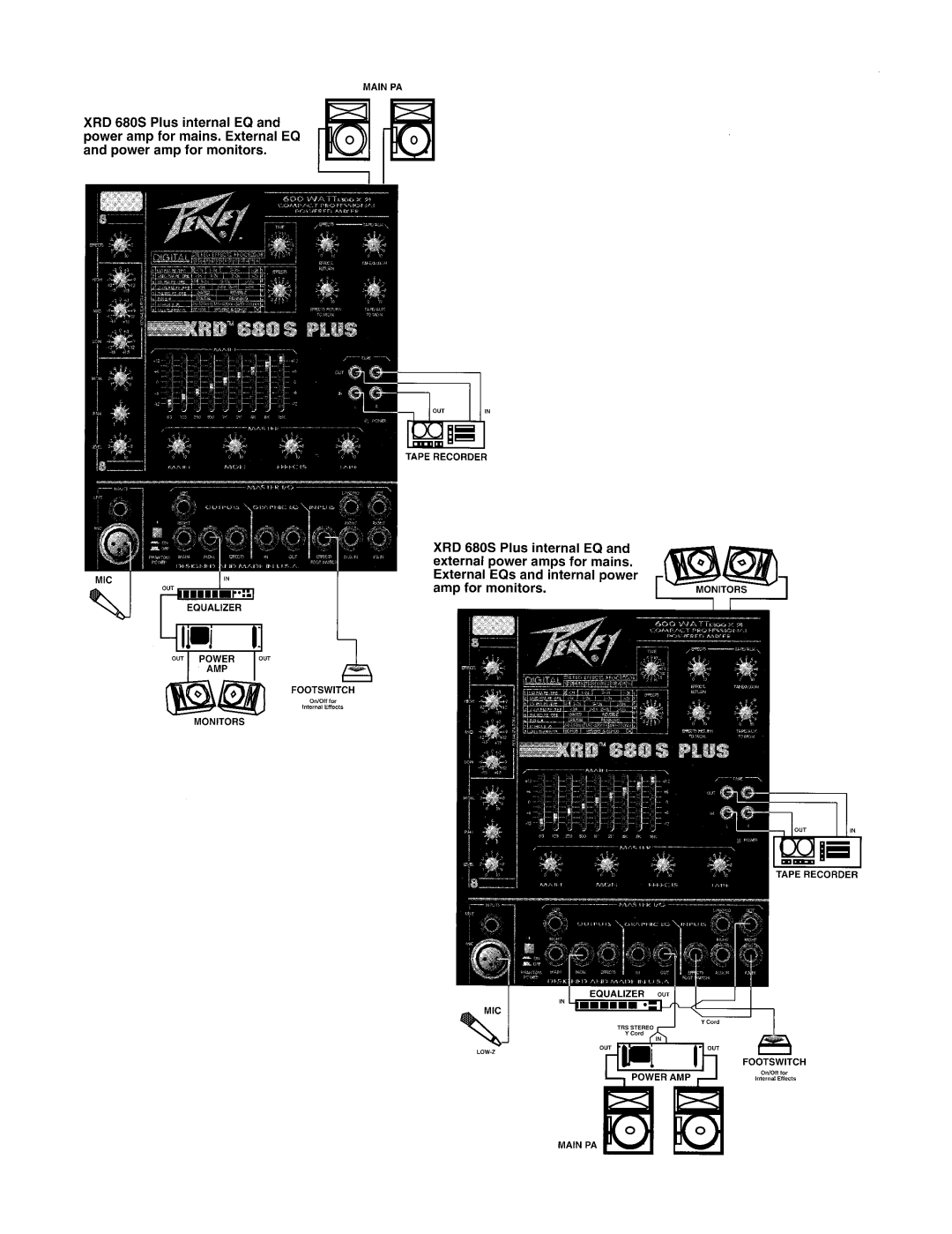 Peavey XRD 680S Plus manual 