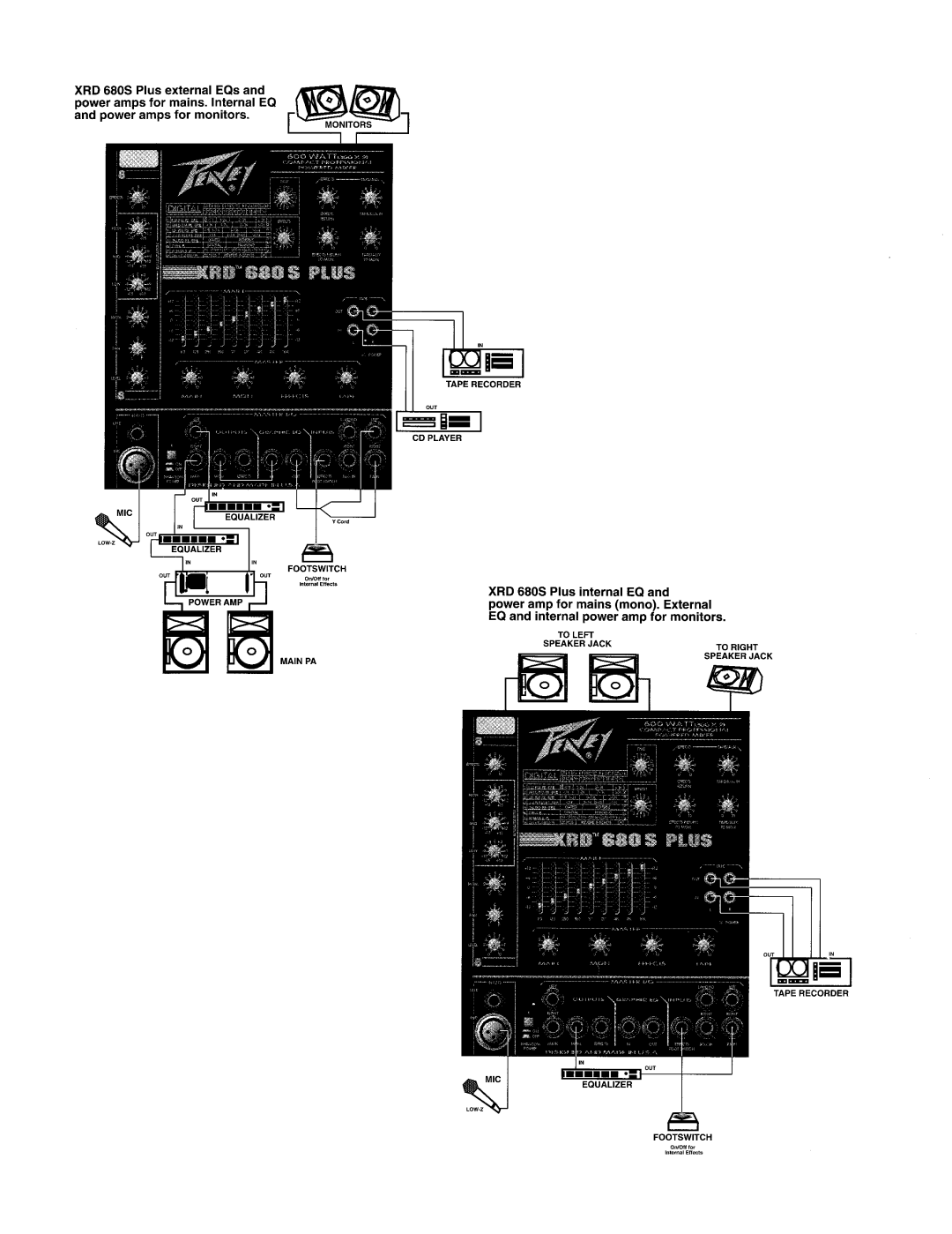 Peavey XRD 680S Plus manual 