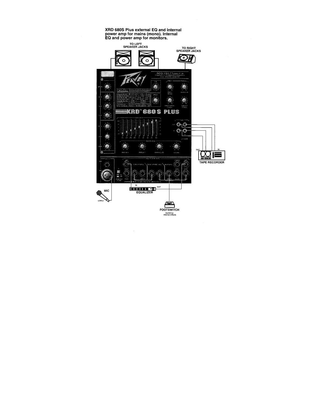 Peavey XRD 680S Plus manual 