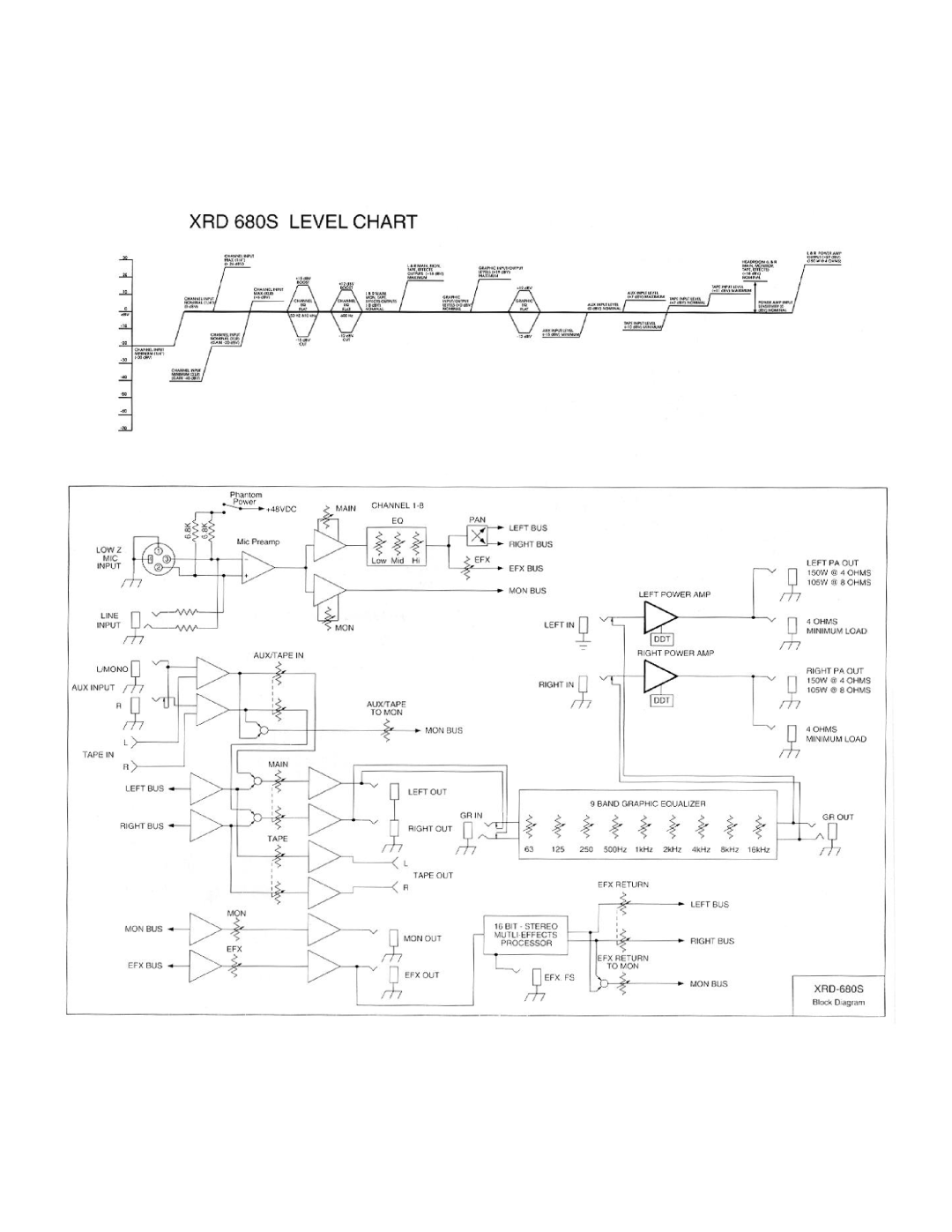 Peavey XRD 680S manual 