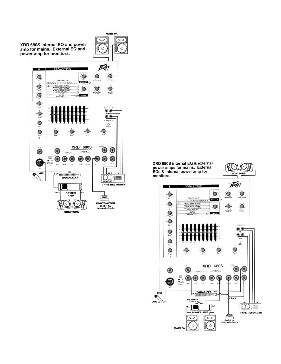 Peavey XRD 680S manual 