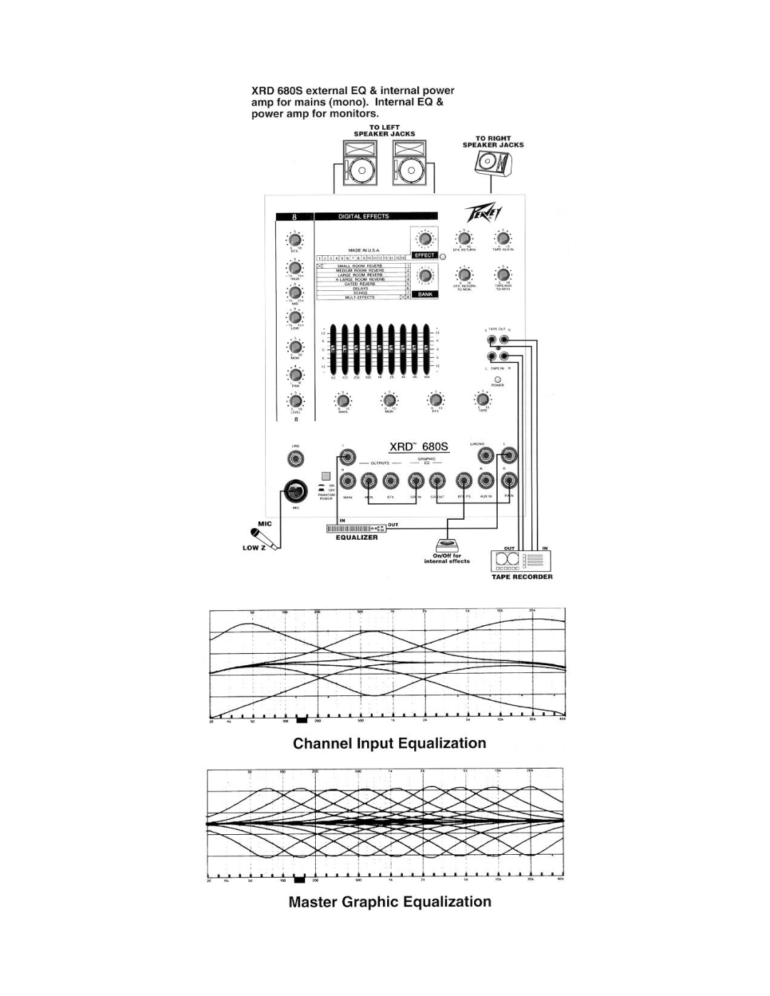 Peavey XRD 680S manual 