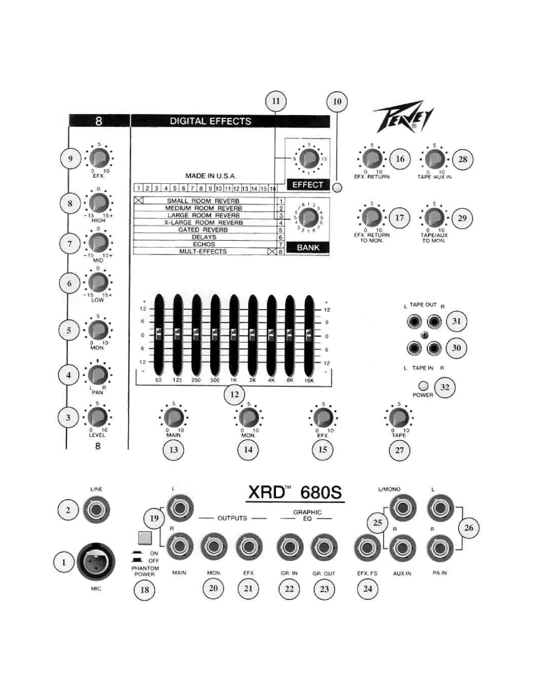 Peavey XRD 680S manual 