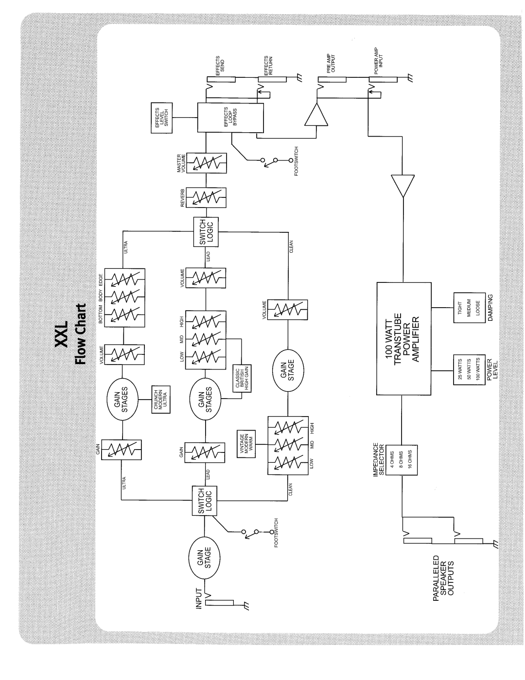 Peavey XXL manual 