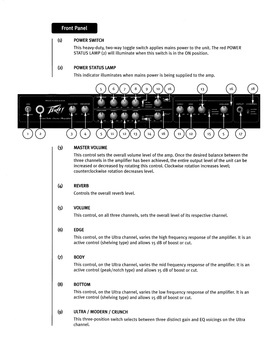 Peavey XXL manual 