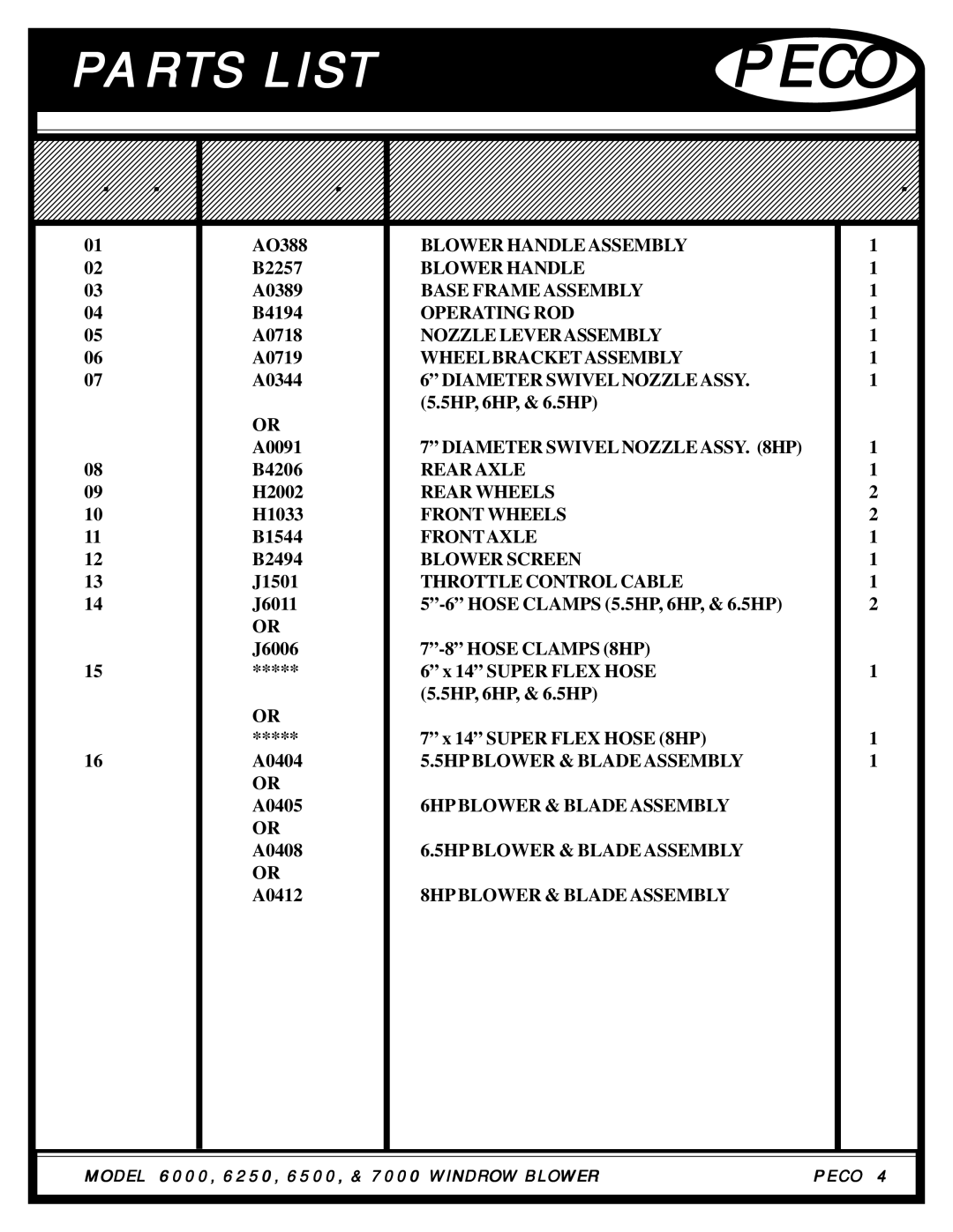 Pecoware 6000 manual Peco, Parts List 