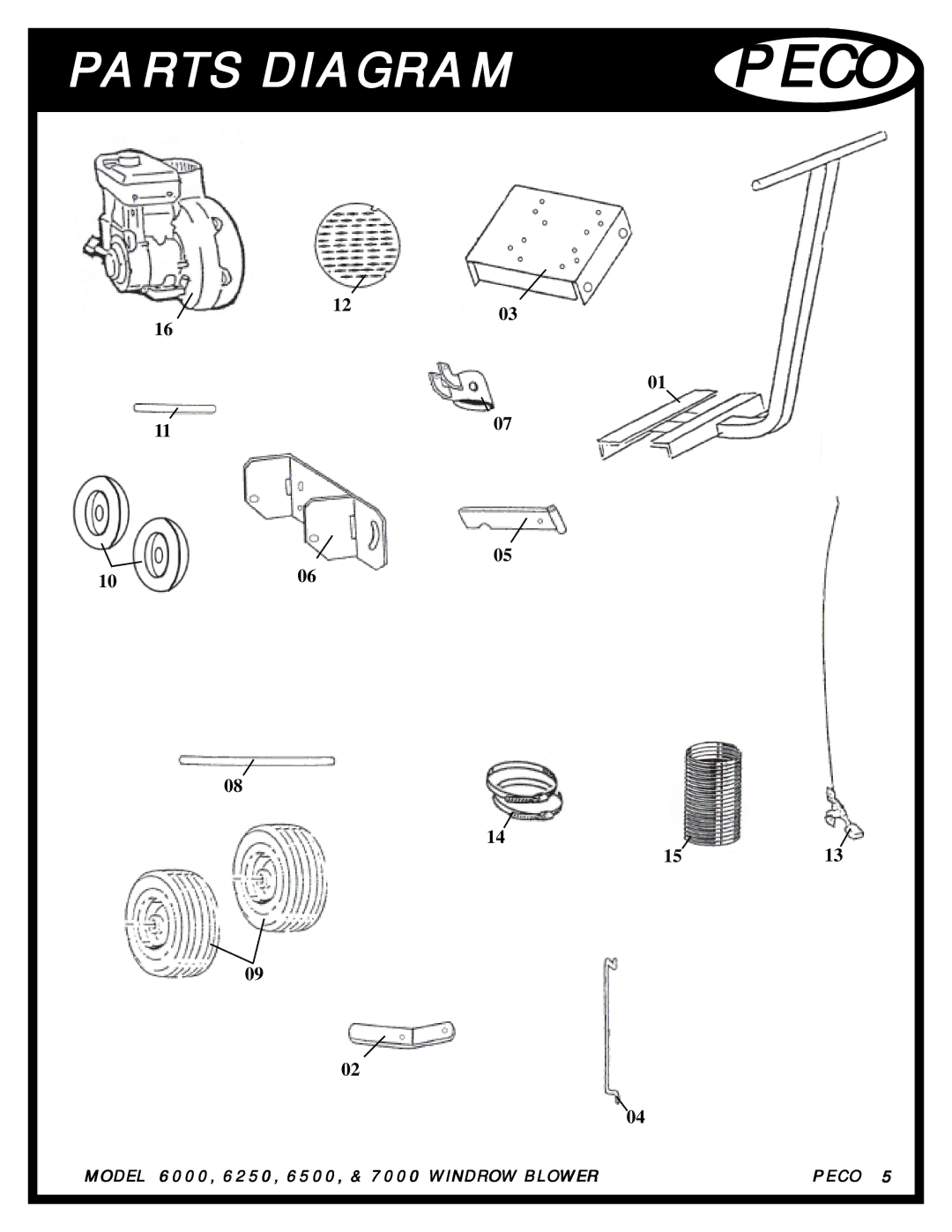 Pecoware 6000 manual Parts Diagram, 1203 1006 1513 