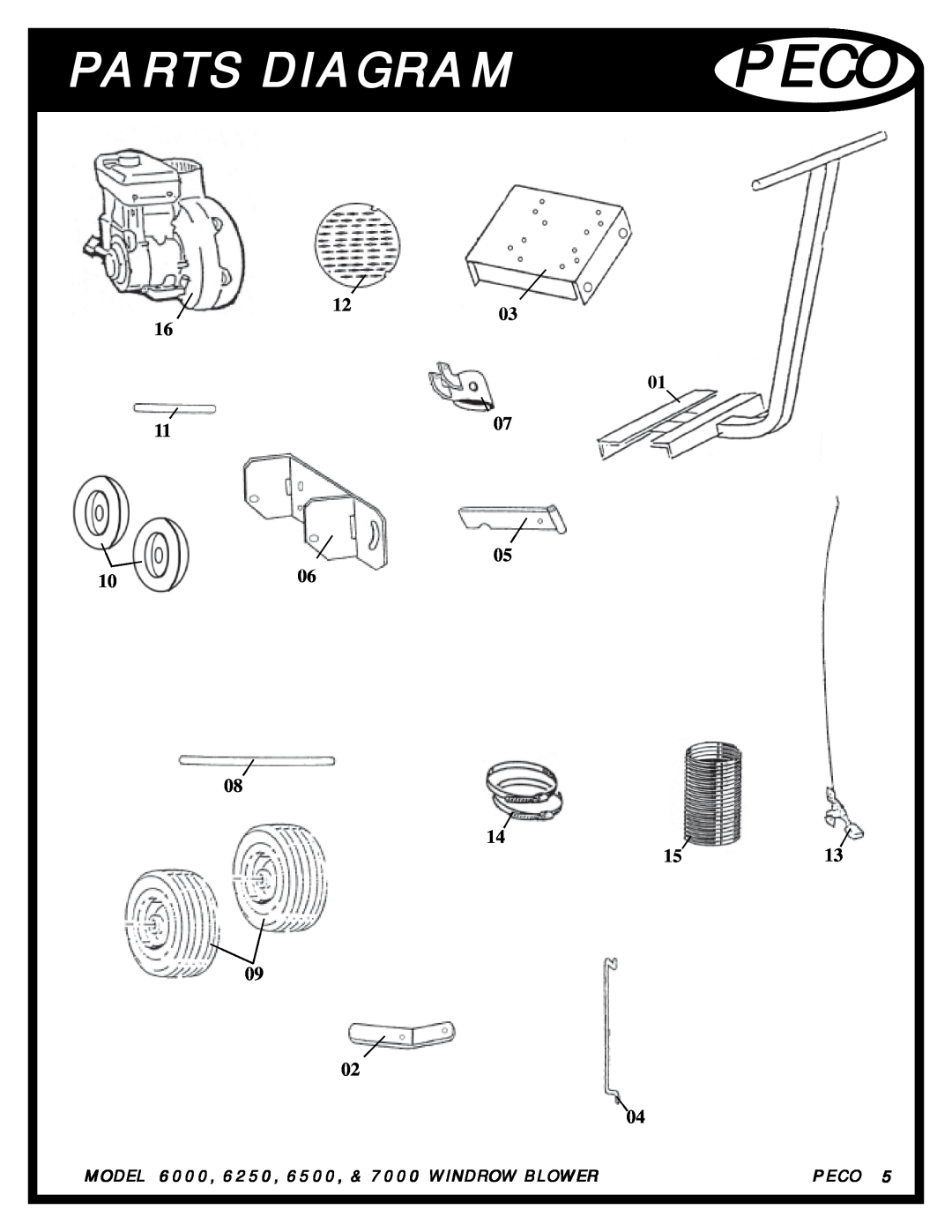Pecoware manual Parts Diagram, Peco, MODEL 6000, 6250, 6500, & 7000 WINDROW BLOWER 