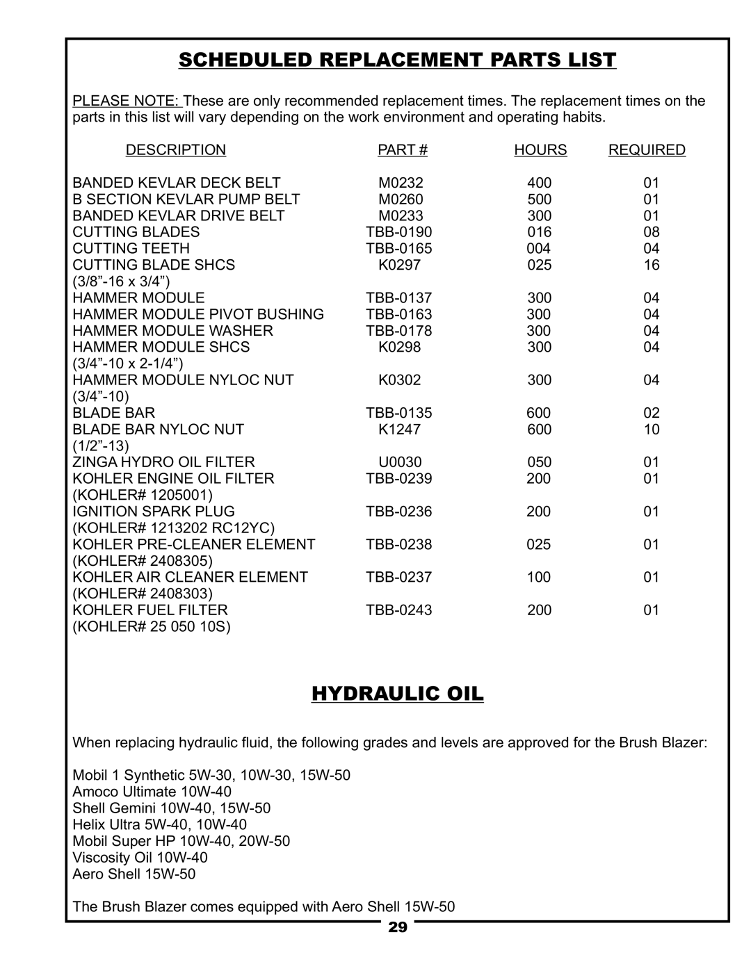 Pecoware TBB-3000 owner manual Scheduled Replacement Parts List, Hydraulic OIL 