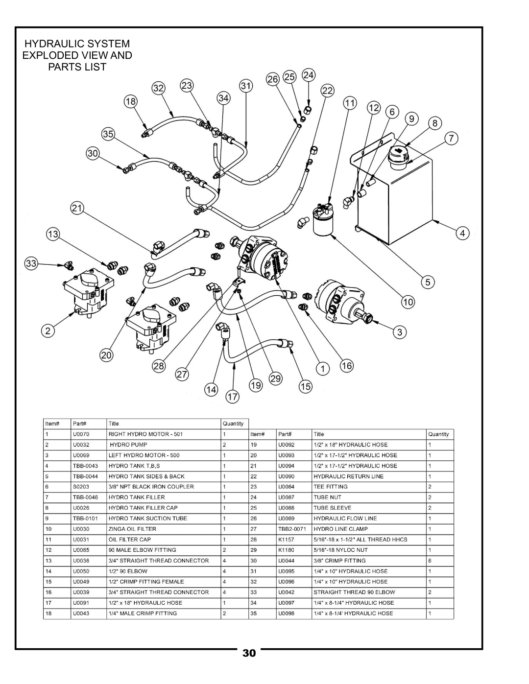 Pecoware TBB-3000 owner manual Hydraulic System Exploded View Parts List 