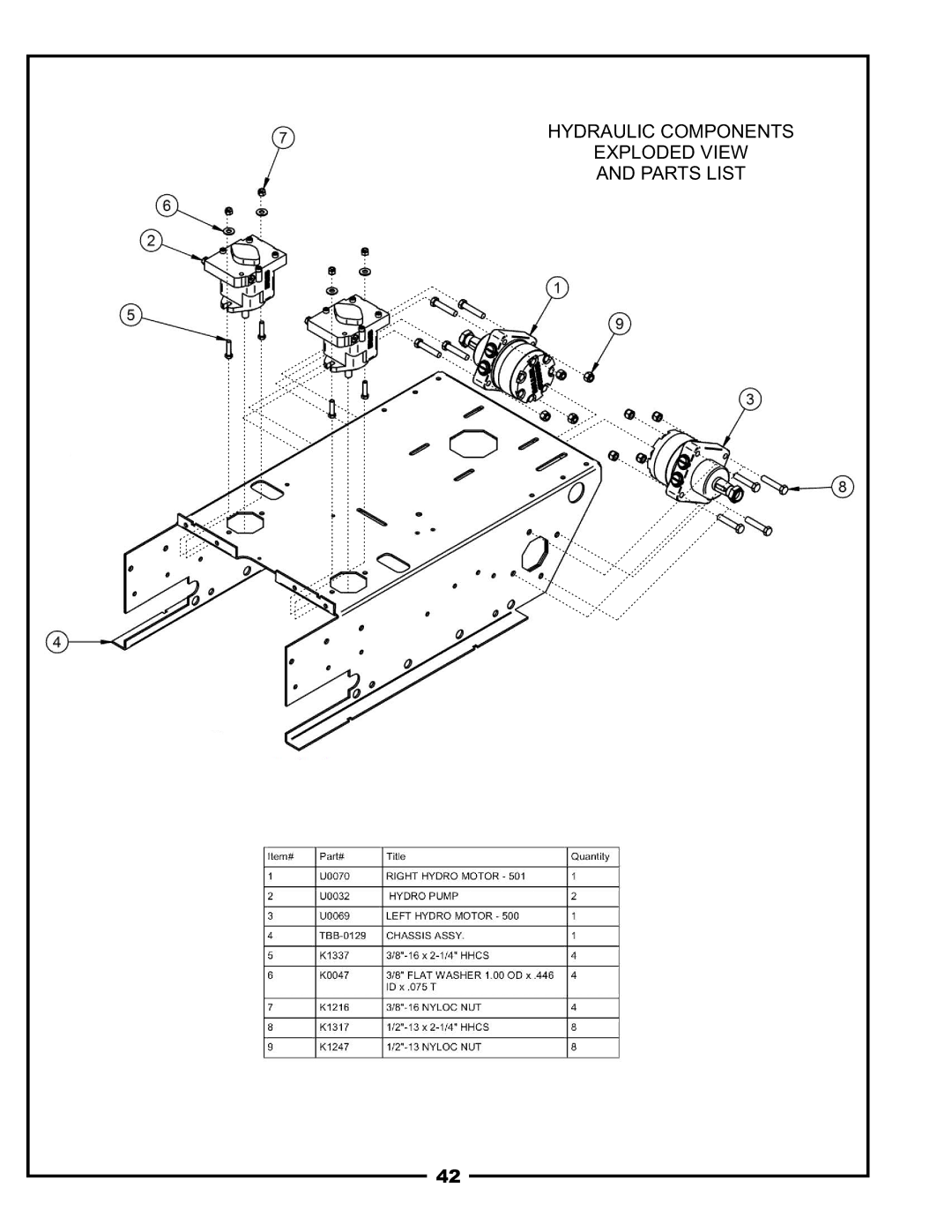 Pecoware TBB-3000 owner manual Hydraulic Components Exploded View Parts List 