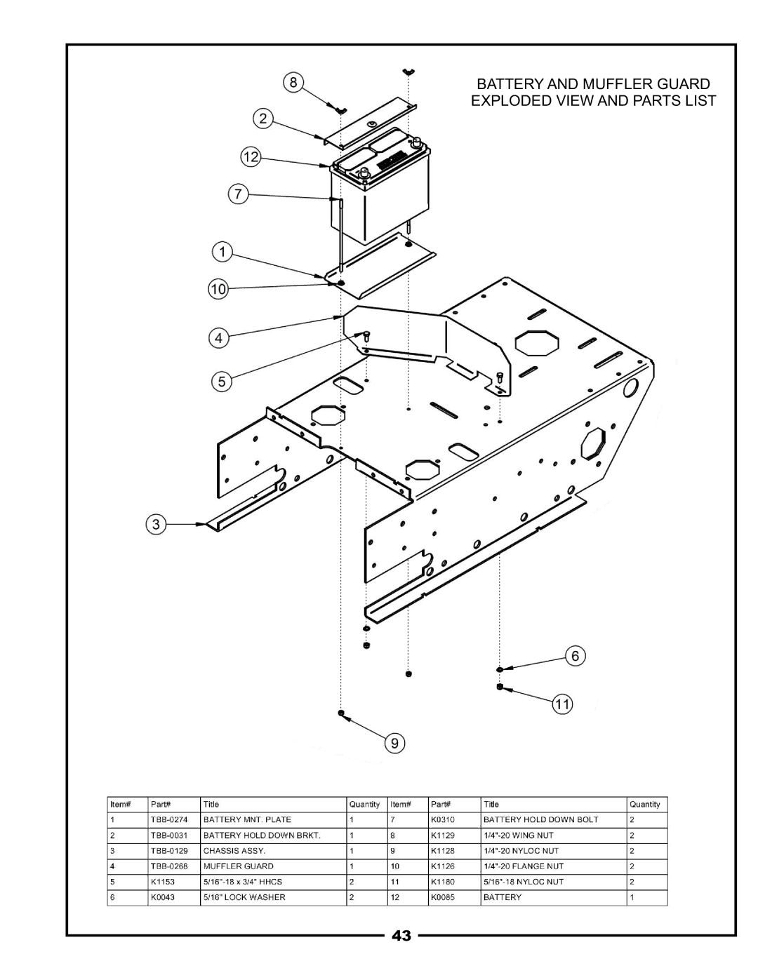 Pecoware TBB-3000 owner manual Battery and Muffler Guard Exploded View and Parts List 