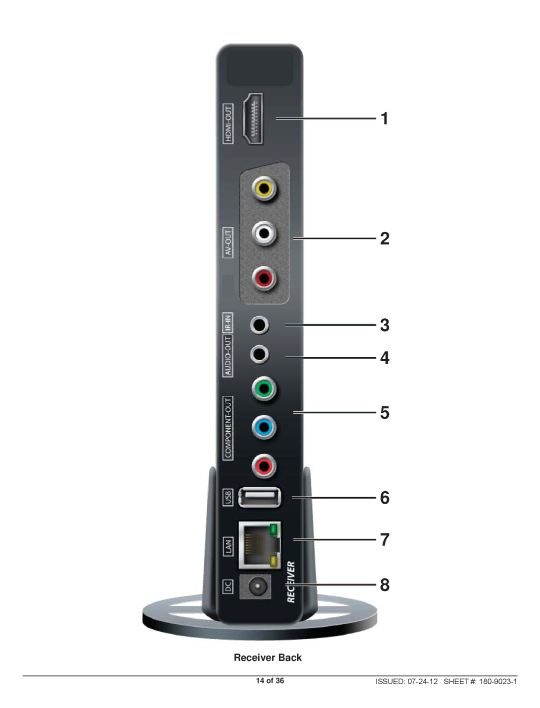 Peerless Industries HDS200 user manual Receiver Back 