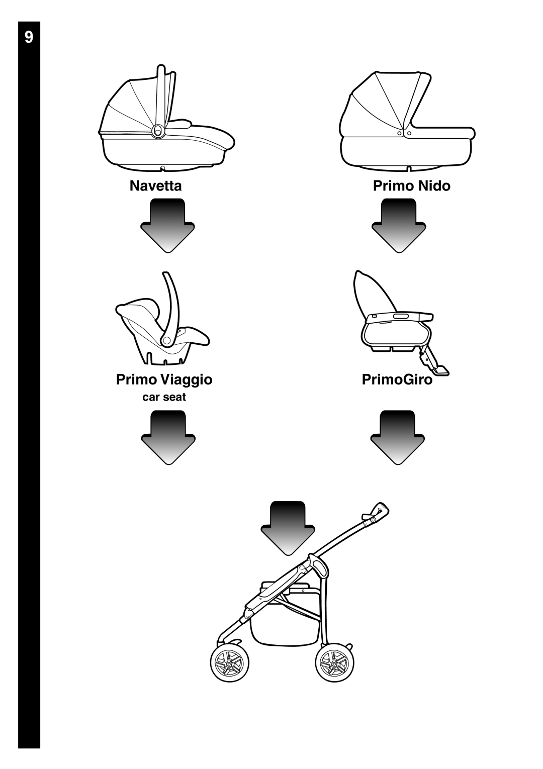 Peg-Perego Caravel 22 manual Navetta Primo Nido Primo Viaggio PrimoGiro 