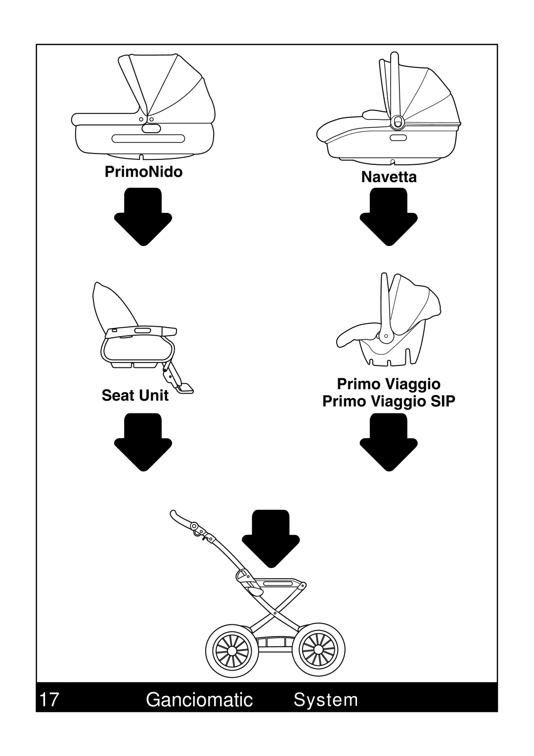 Peg-Perego Classico manual Ganciomatic System 