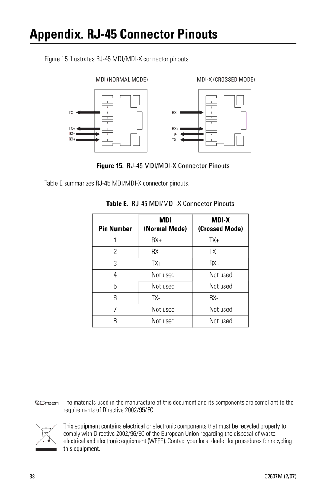 Pelco 100BASE-FX, 100BASE-TX manual Appendix. RJ-45 Connector Pinouts, Illustrates RJ-45 MDI/MDI-X connector pinouts 