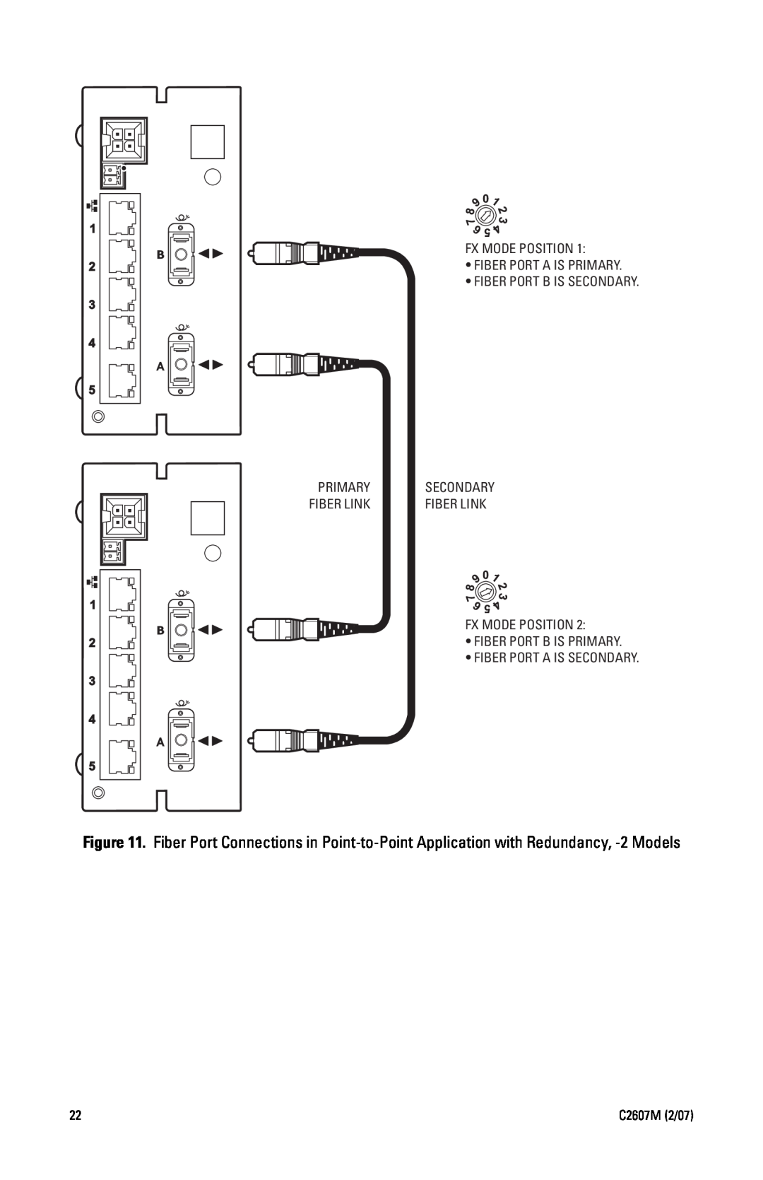 Pelco 100BASE-FX, 100BASE-TX Fx Mode Position Fiber Port A Is Primary Fiber Port B Is Secondary, Fiber Link, C2607M 2/07 