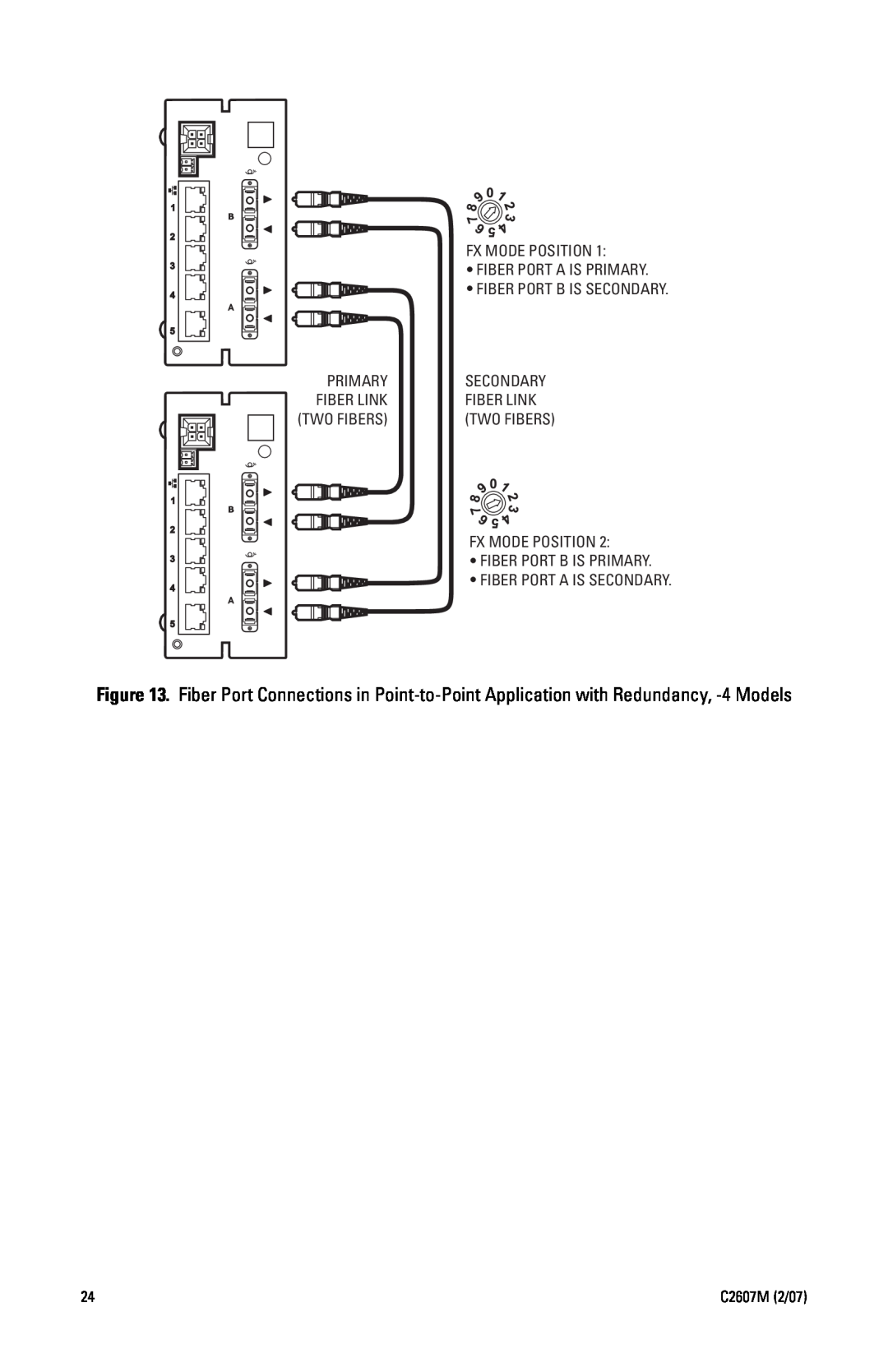 Pelco 100BASE-FX, 100BASE-TX manual Fiber Port A Is Primary, C2607M 2/07, Fiber Port B Is Secondary, Two Fibers 