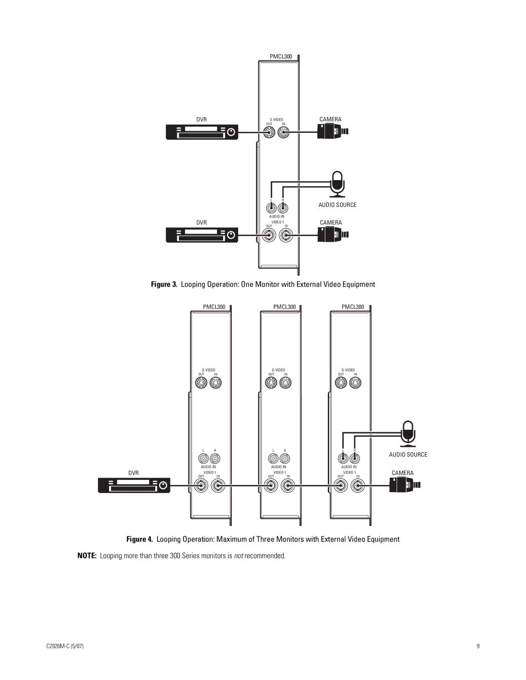 Pelco 300 manual Looping Operation One Monitor with External Video Equipment 