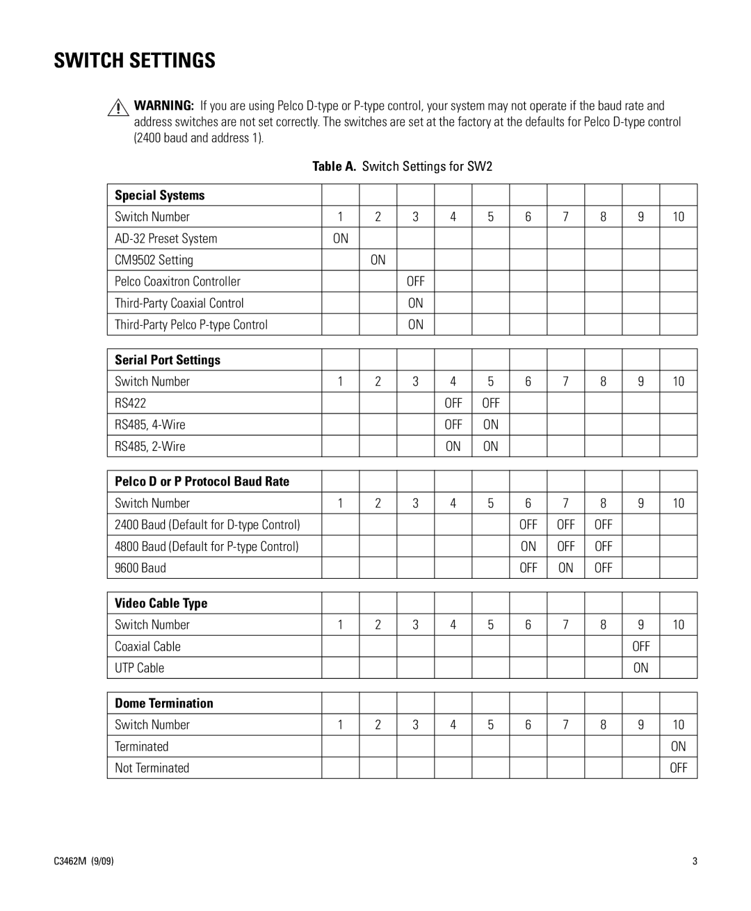 Pelco 27X, 35X Table A. Switch Settings for SW2, Switch Number RS422, RS485, 4-Wire, RS485, 2-Wire, Baud, UTP Cable 