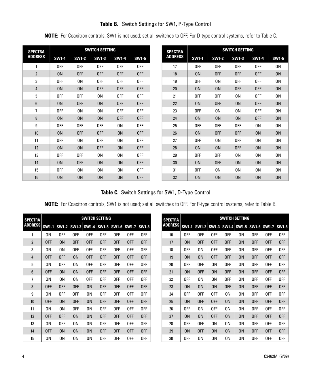 Pelco 35X, 27X Table B. Switch Settings for SW1, P-Type Control, Table C. Switch Settings for SW1, D-Type Control 