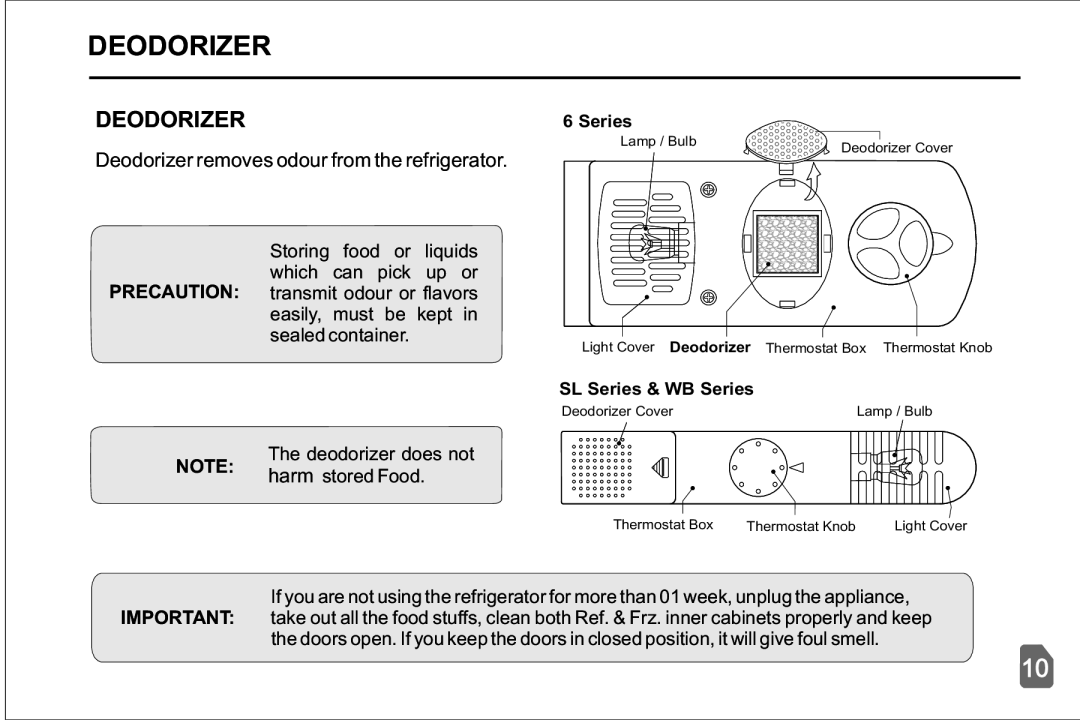 Pelco 20165, 6400, 20185, 2500JF, 6200, 2300JF, 20175, 6300, 2012, 20145JF, 2009, 2010 instruction manual Deodorizer 