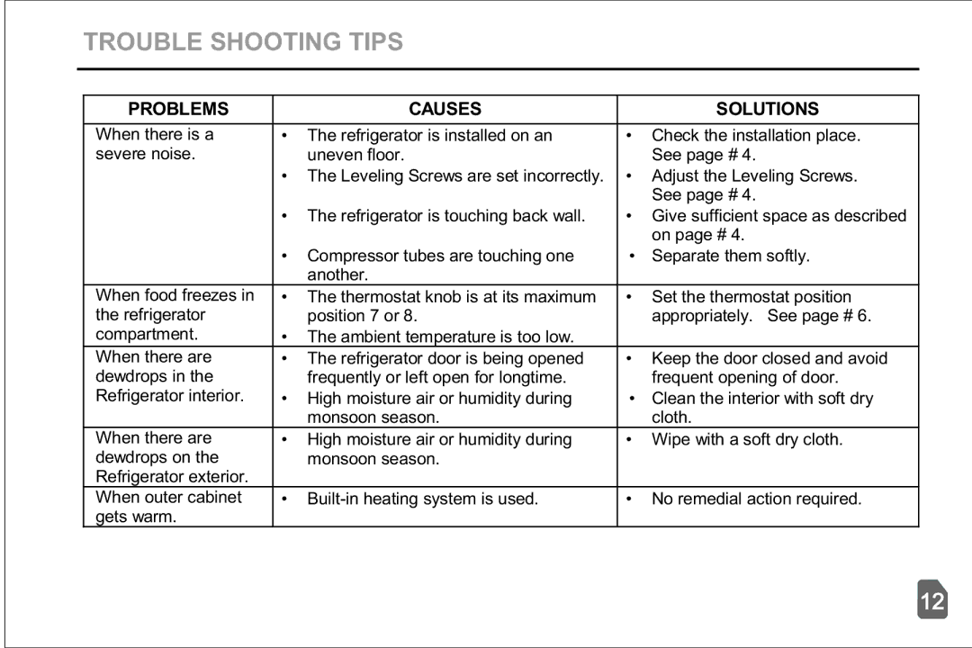 Pelco 6400, 20185, 2500JF, 6200, 2300JF, 20175, 6300, 2012, 20145JF, 2009, 20165, 2010 instruction manual Trouble Shooting Tips 