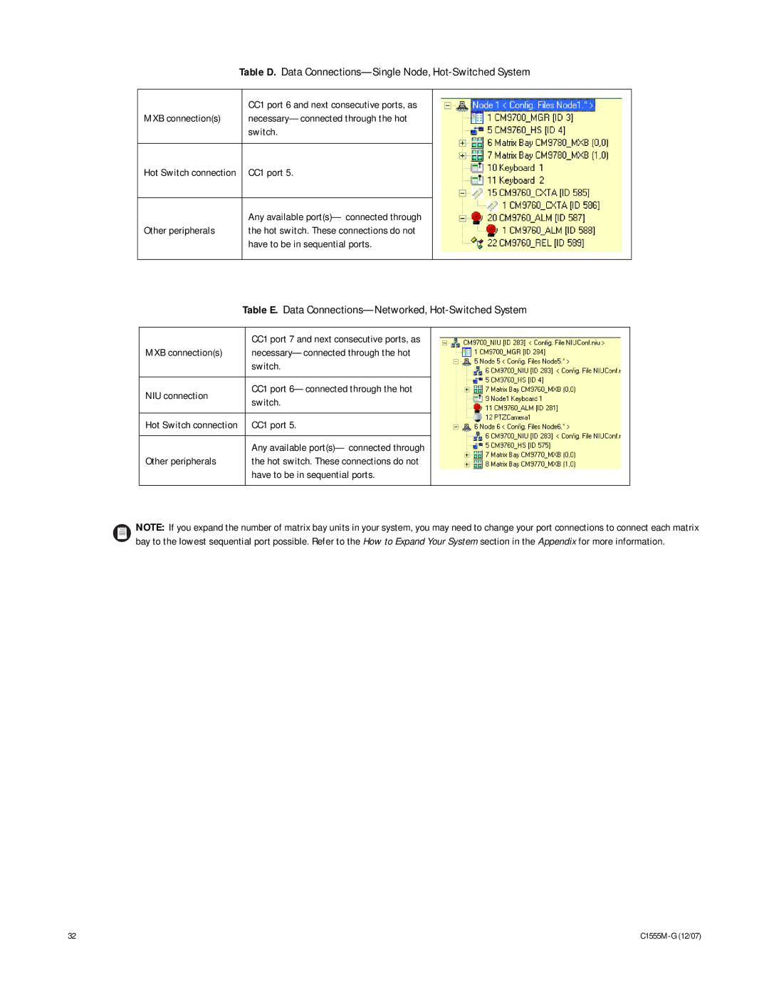 Pelco 9770 Table D. Data Connections-Single Node, Hot-Switched System, MXB connections, CC1 port, Switch NIU connection 