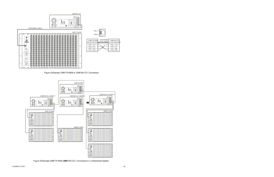 Pelco manual Sample CM9770-MXB to CM9700-CC1 Connection 