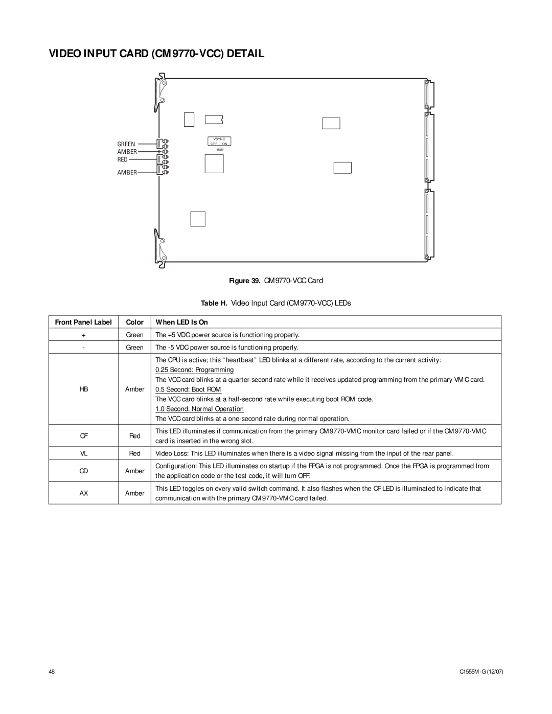 Pelco manual Video Input Card CM9770-VCC Detail, When LED Is On 